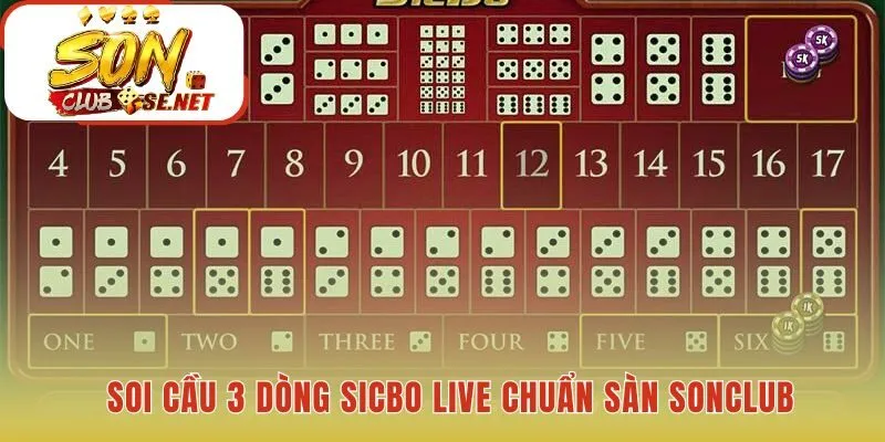Soi cầu 3 dòng giải mã quy luật ngầm của bàn cược sicbo live